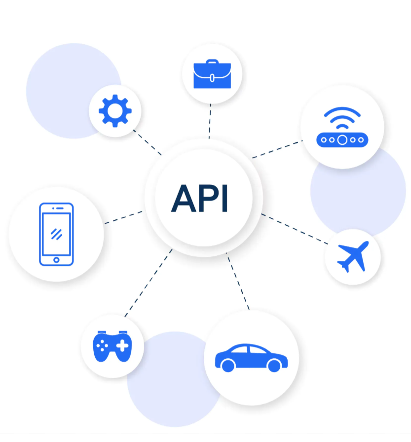 API Integration